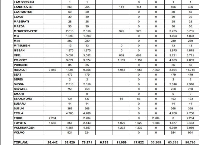 Rekor devam ediyor!  Otomotiv satışları eylül ayında yüzde 55,9 arttı